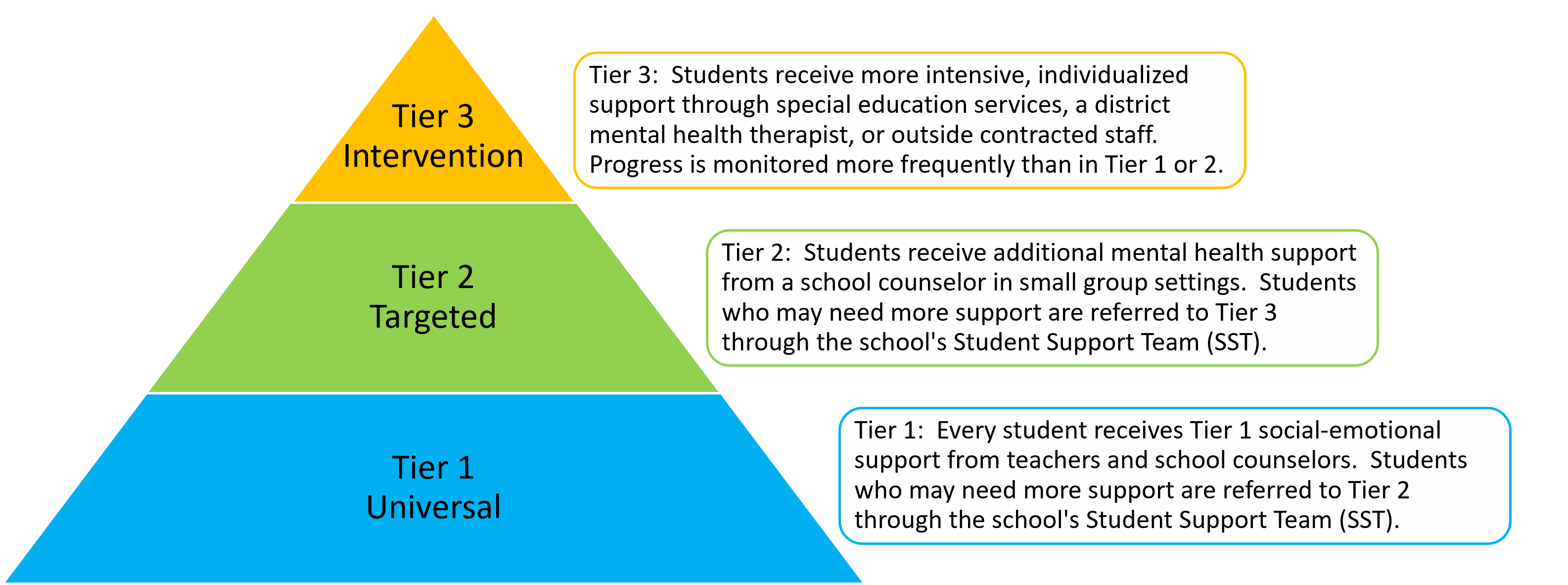Mental Health Support Pyramid