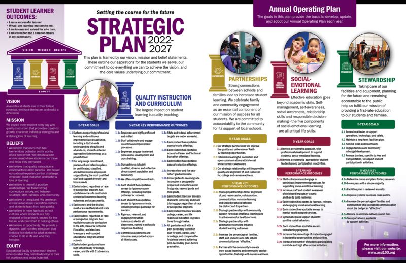 Image of strategic plan pillars